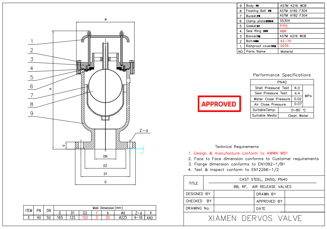 DN50 PN40 Air Release Valve, RF Connection, Body WCB, AWWA M51