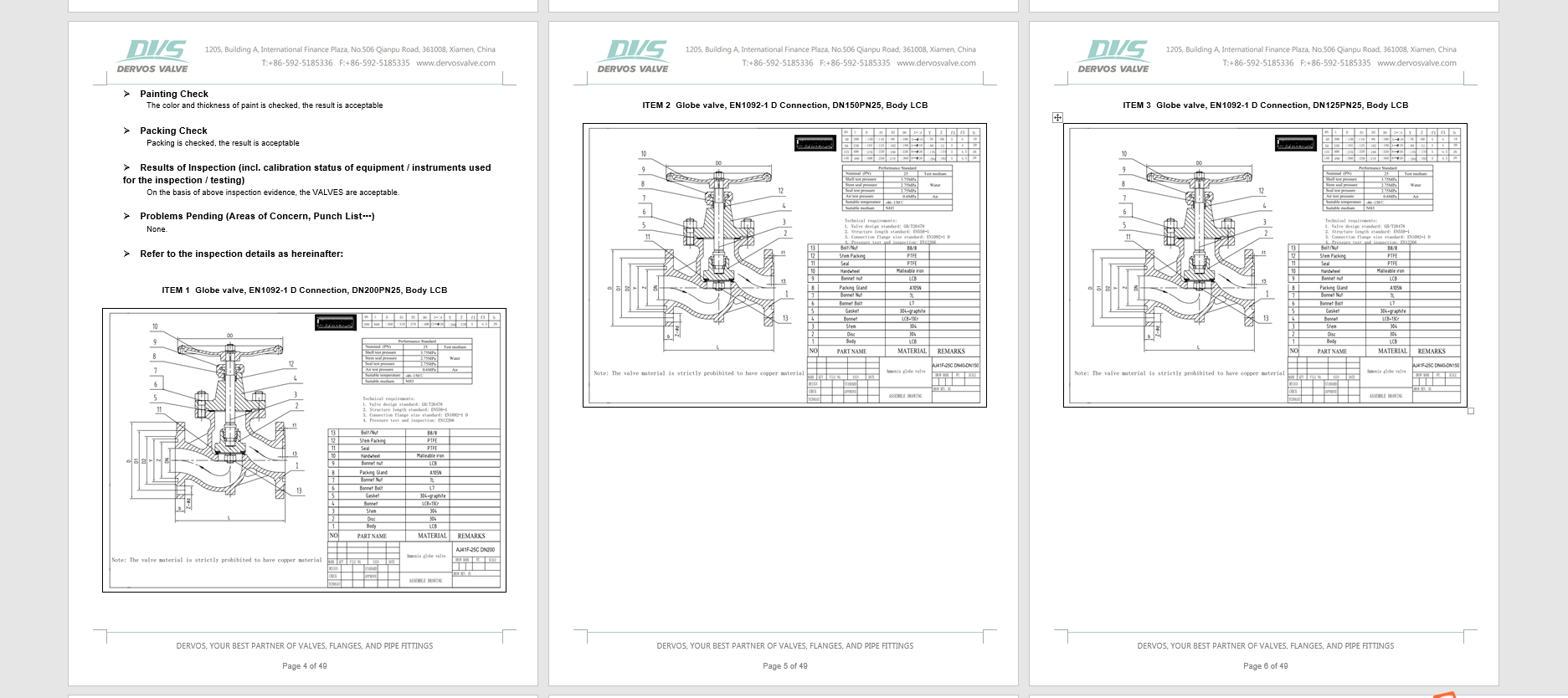 Ammonia Cast Steel Globe Valve