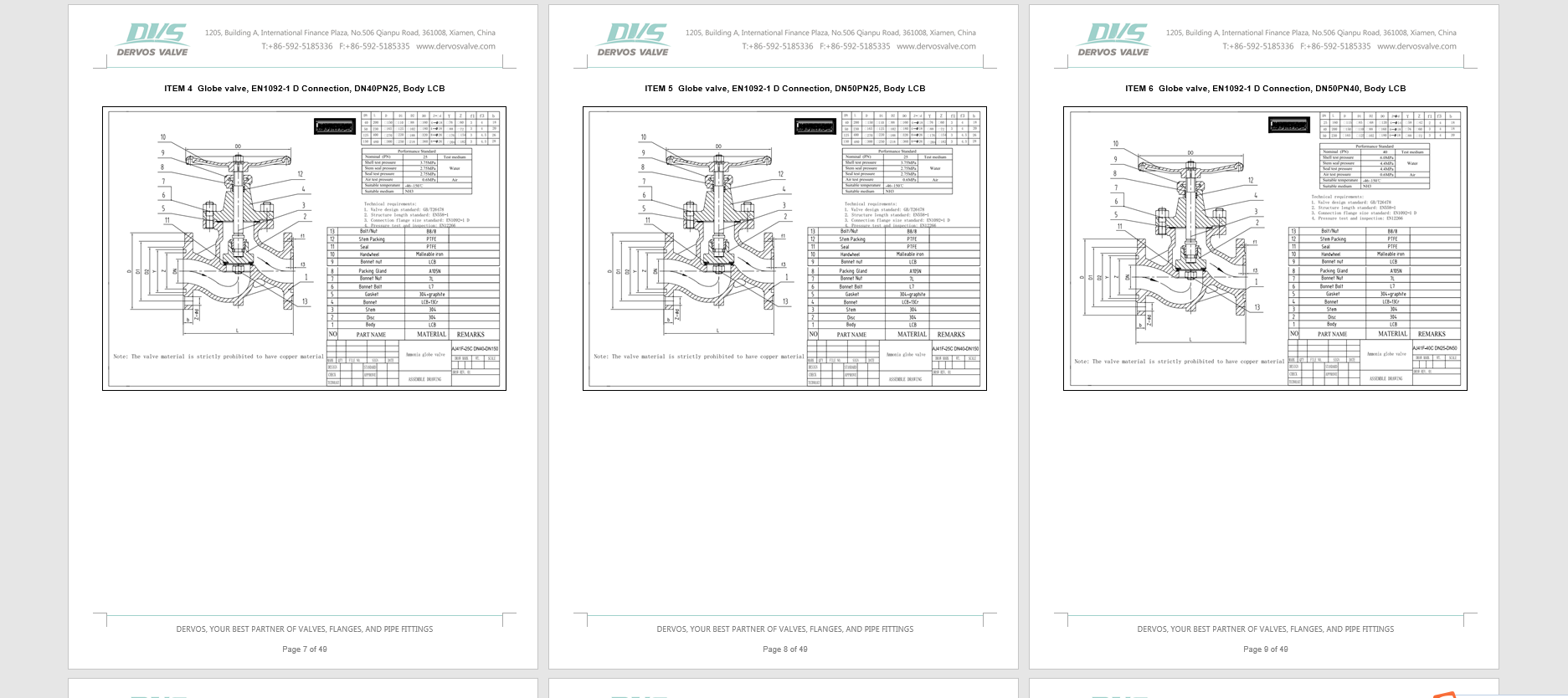 Ammonia Cast Steel Globe Valve