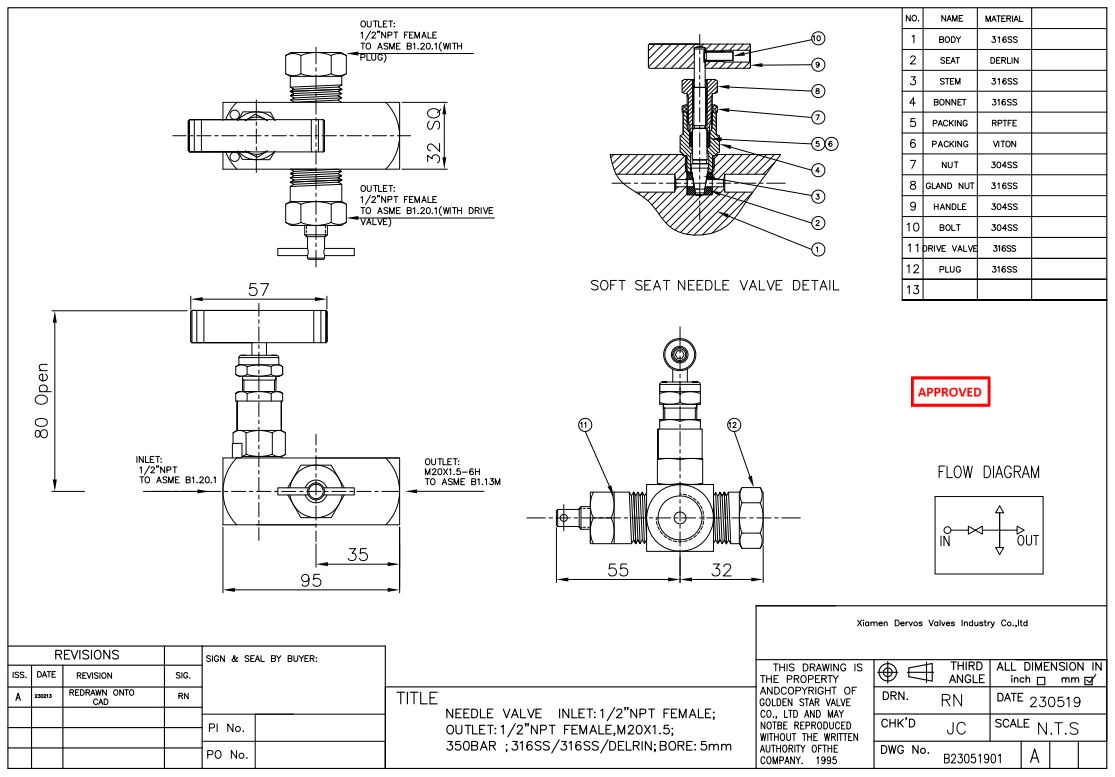 Lever, DN15 PN320 Needle Valve, FNPT, Body SS316, ASME B16.34