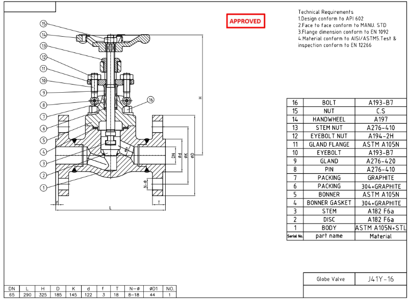 Forged Steel Globe Valve