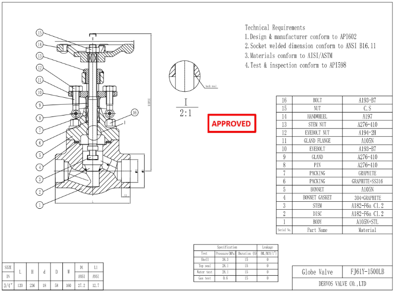 Forged Steel Globe Valve