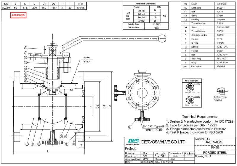 Forged Steel Ball Valve