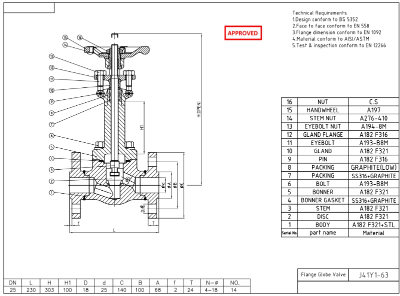 High Quality forged steel globe valve