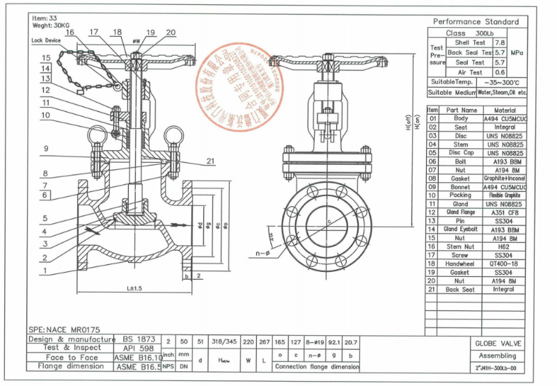 High Quality Globe Valve