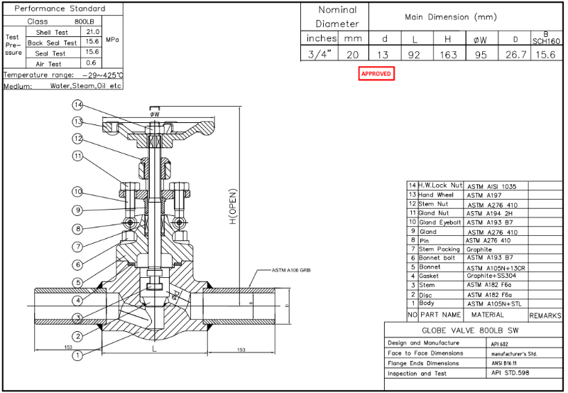 Forged Steel Globe Valve