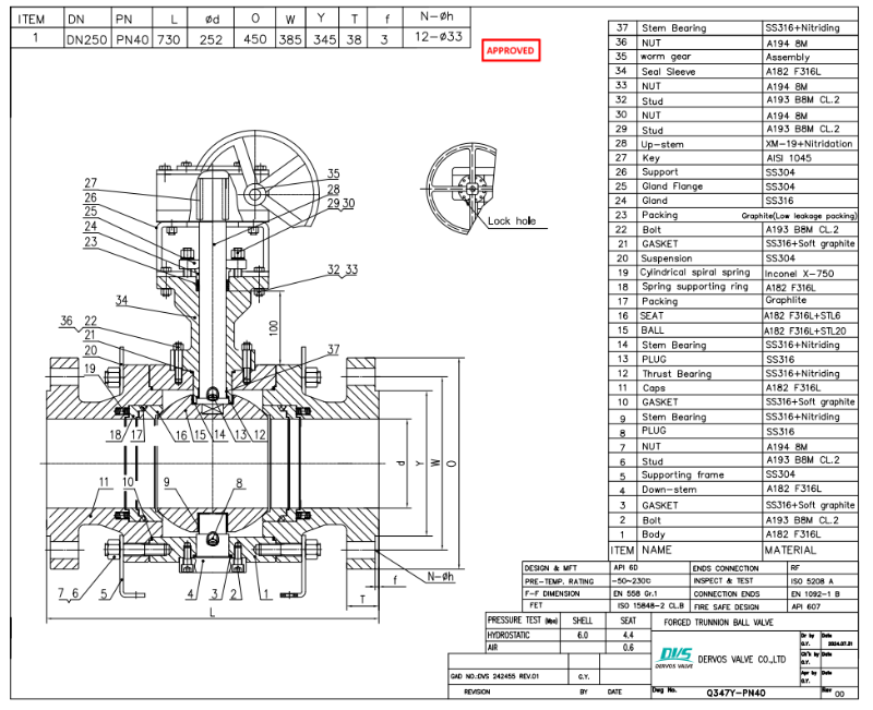 Forged Trunnion Ball Valve