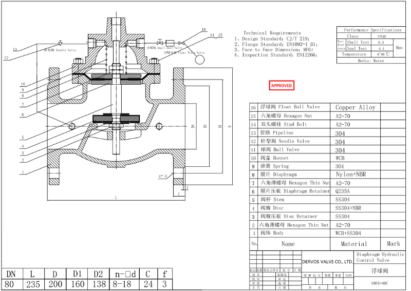 Diaphragm Hydraulic Control Valve