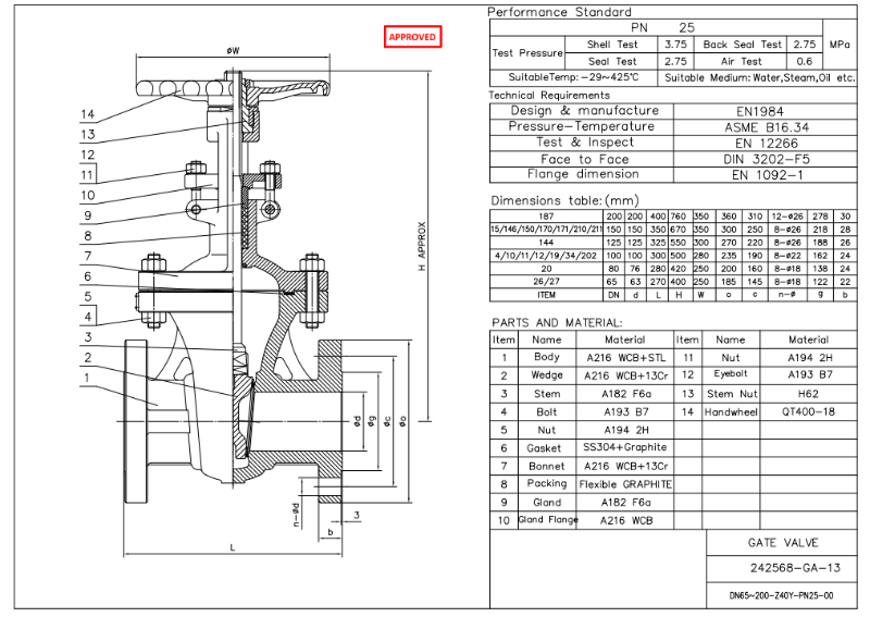 Cast Steel Globe Valve Suppliers Cast Steel Globe Valve Suppliers